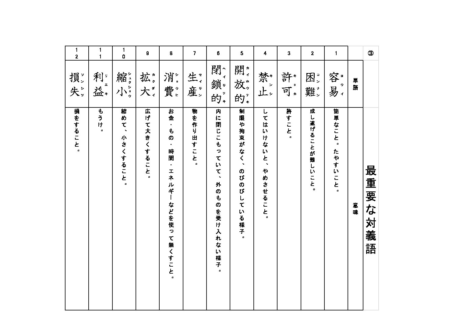 語彙プリント3