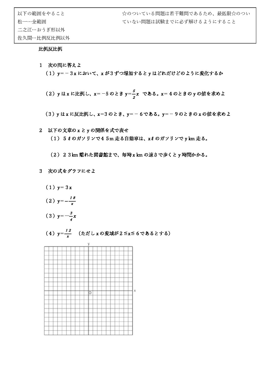 総まとめ確認テスト