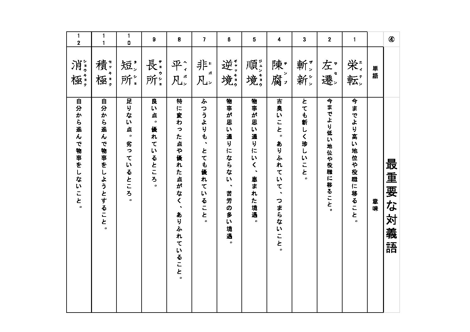 語彙プリント 4