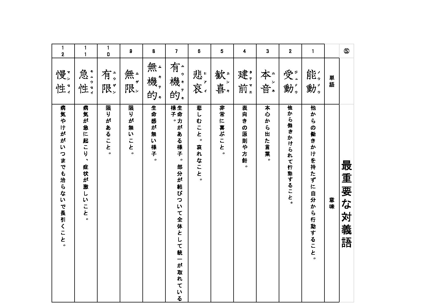 語彙プリント５