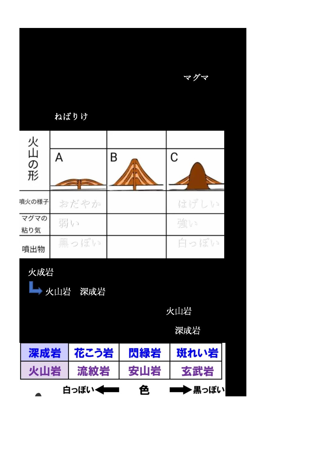 ７火山と地震