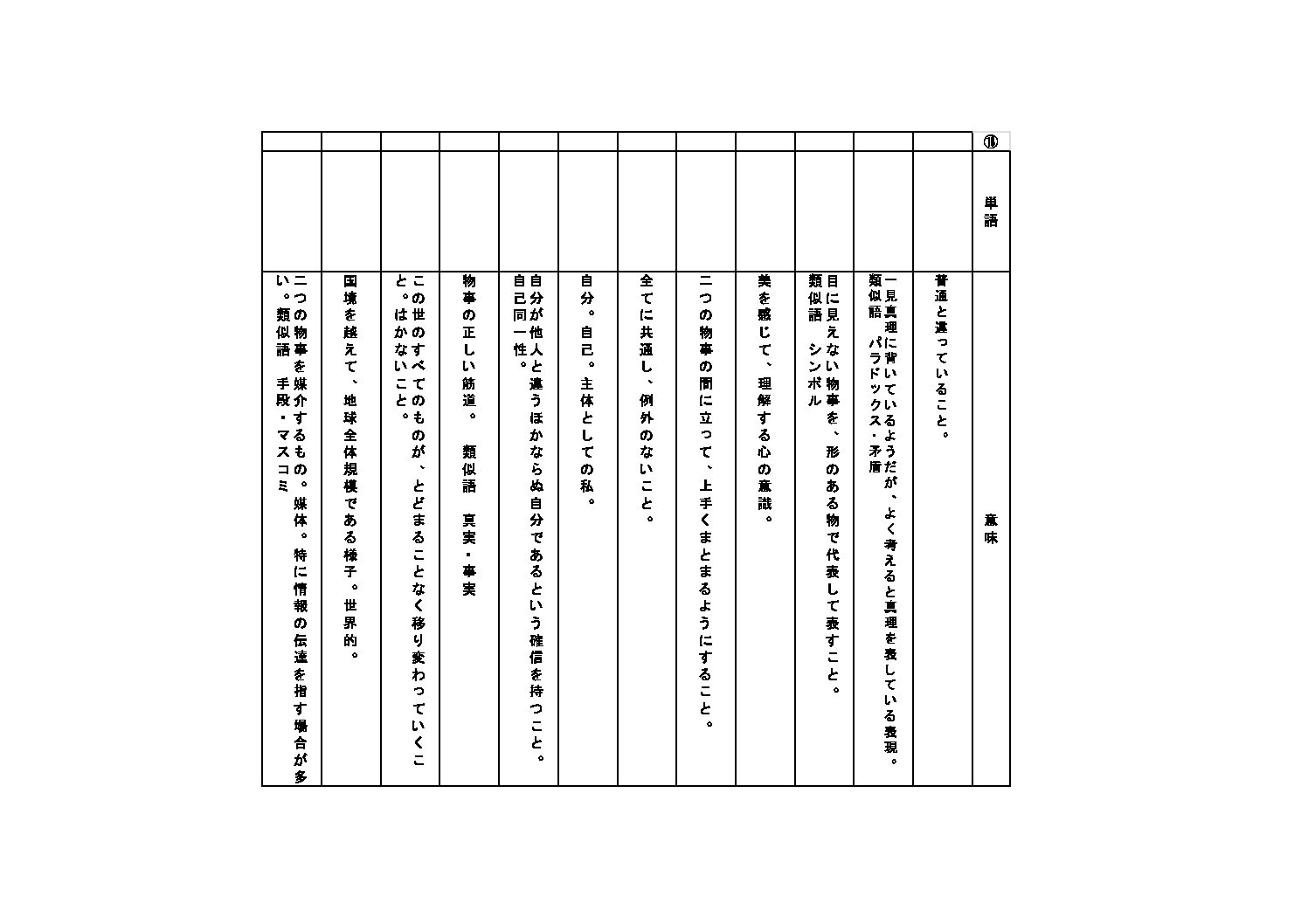 語彙プリント⑱　テスト用