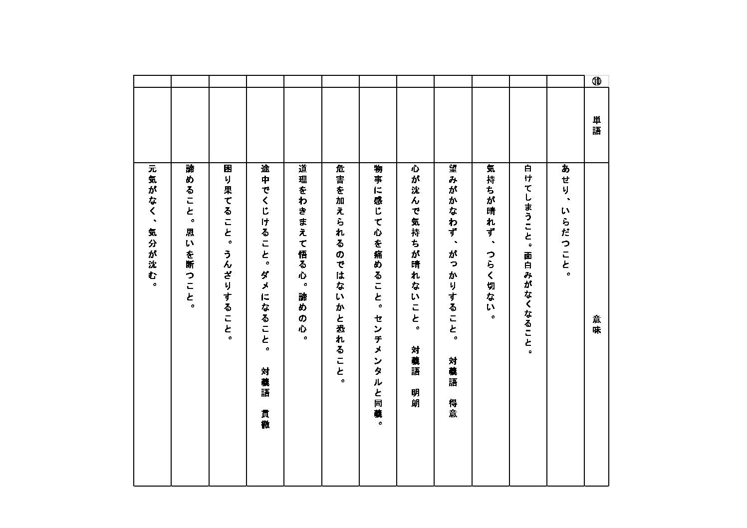 語彙プリント10　テスト用