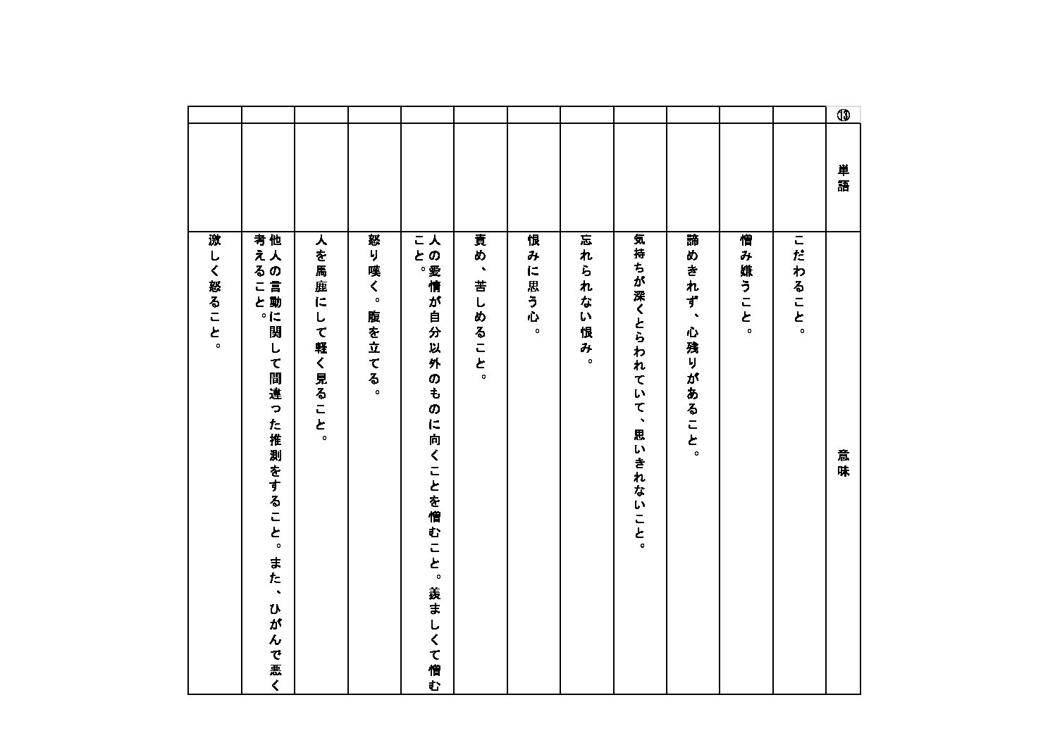 語彙プリント⑬　テスト用