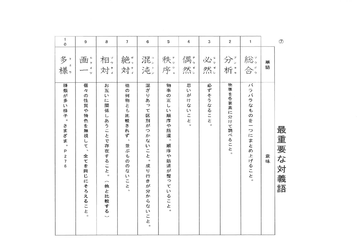 語彙プリント7