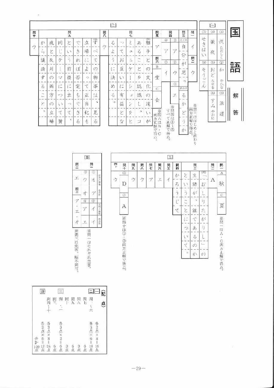 国語 解説