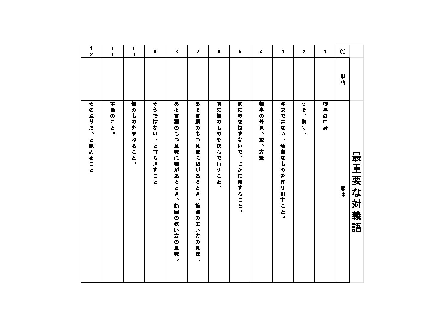 語彙プリント① テスト用