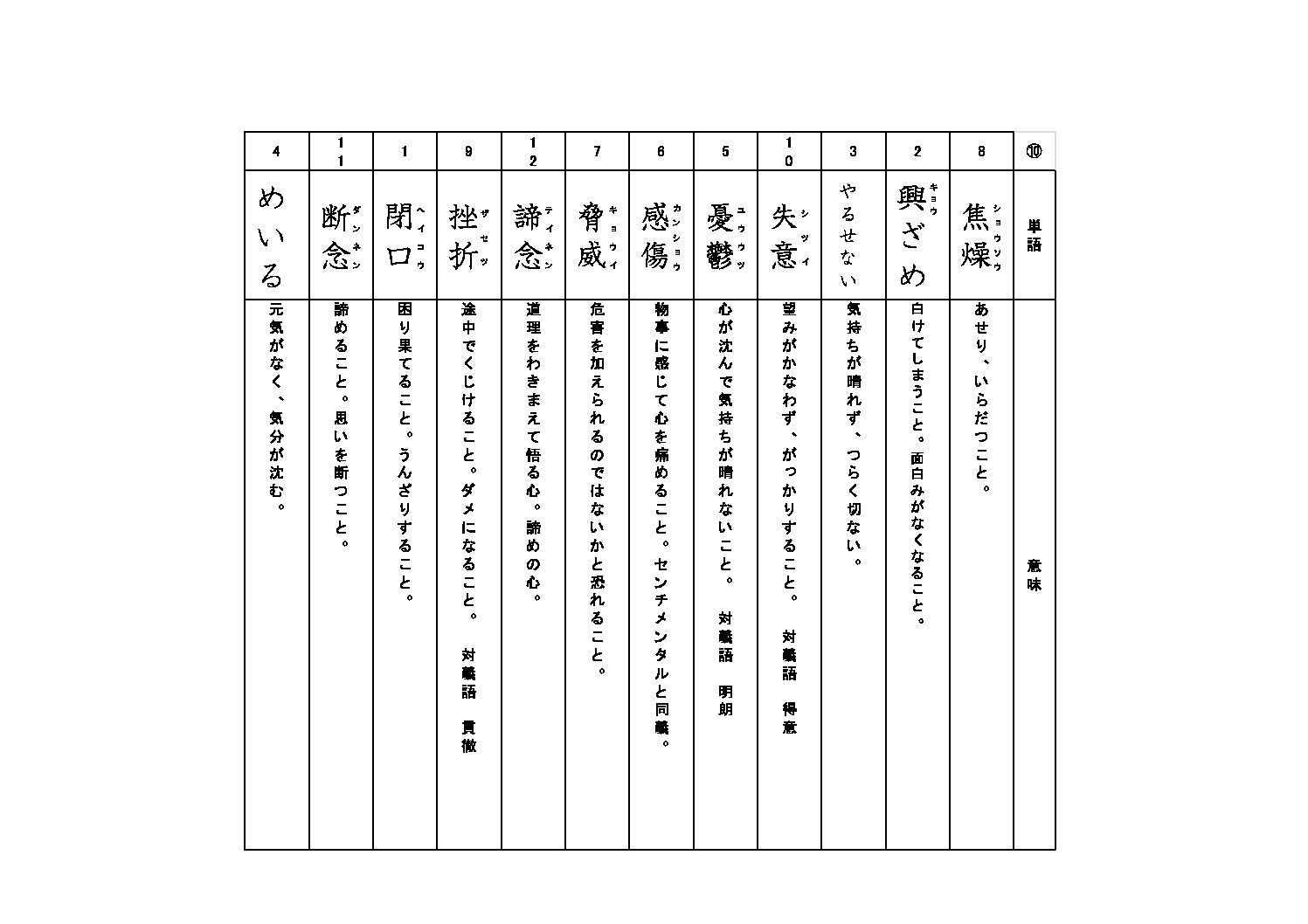 語彙プリント10