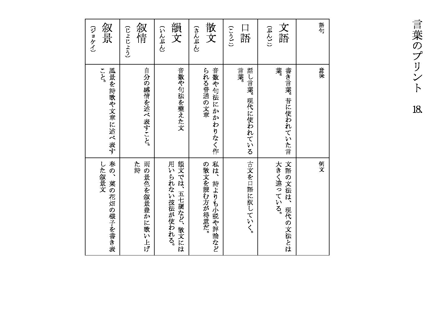 言葉のプリント18