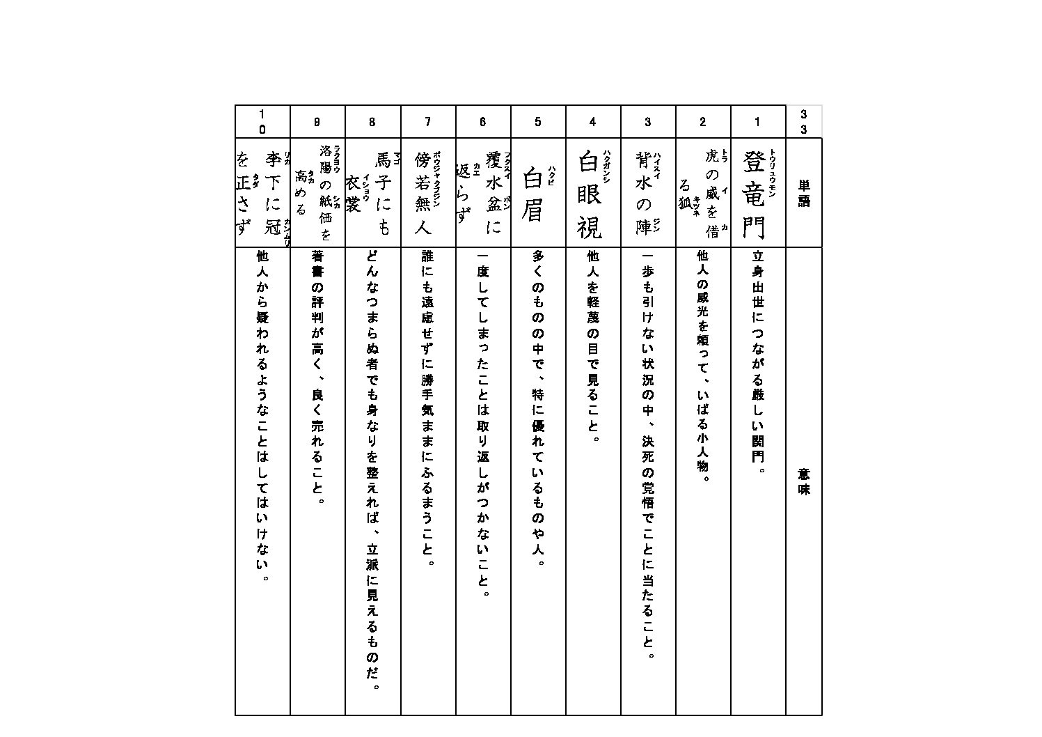 語彙プリント㉝