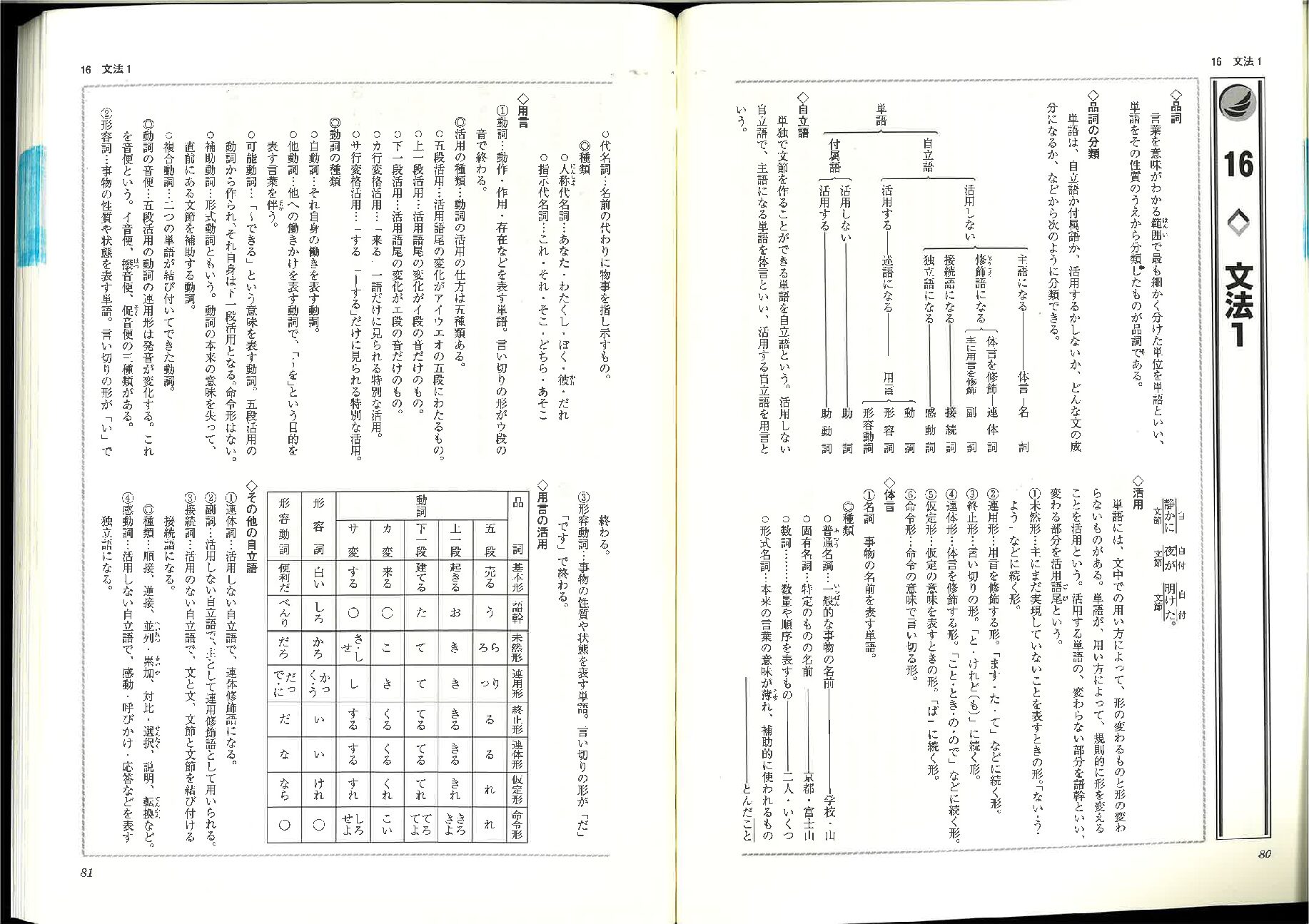 発展 p80~91