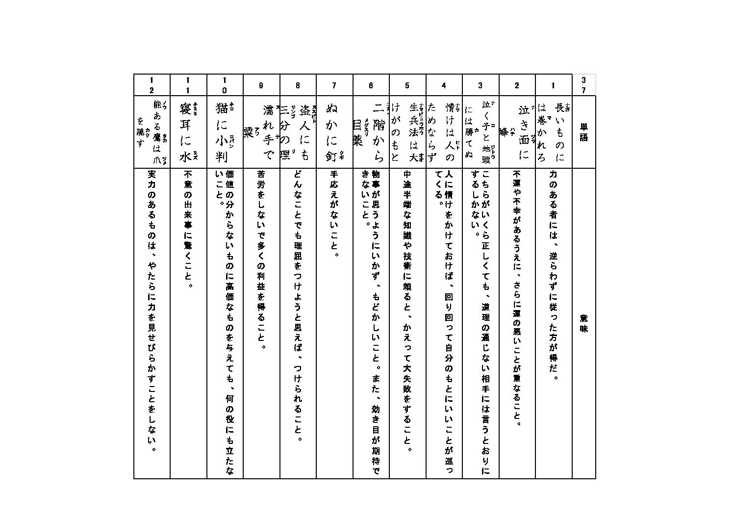 語彙プリント㊲