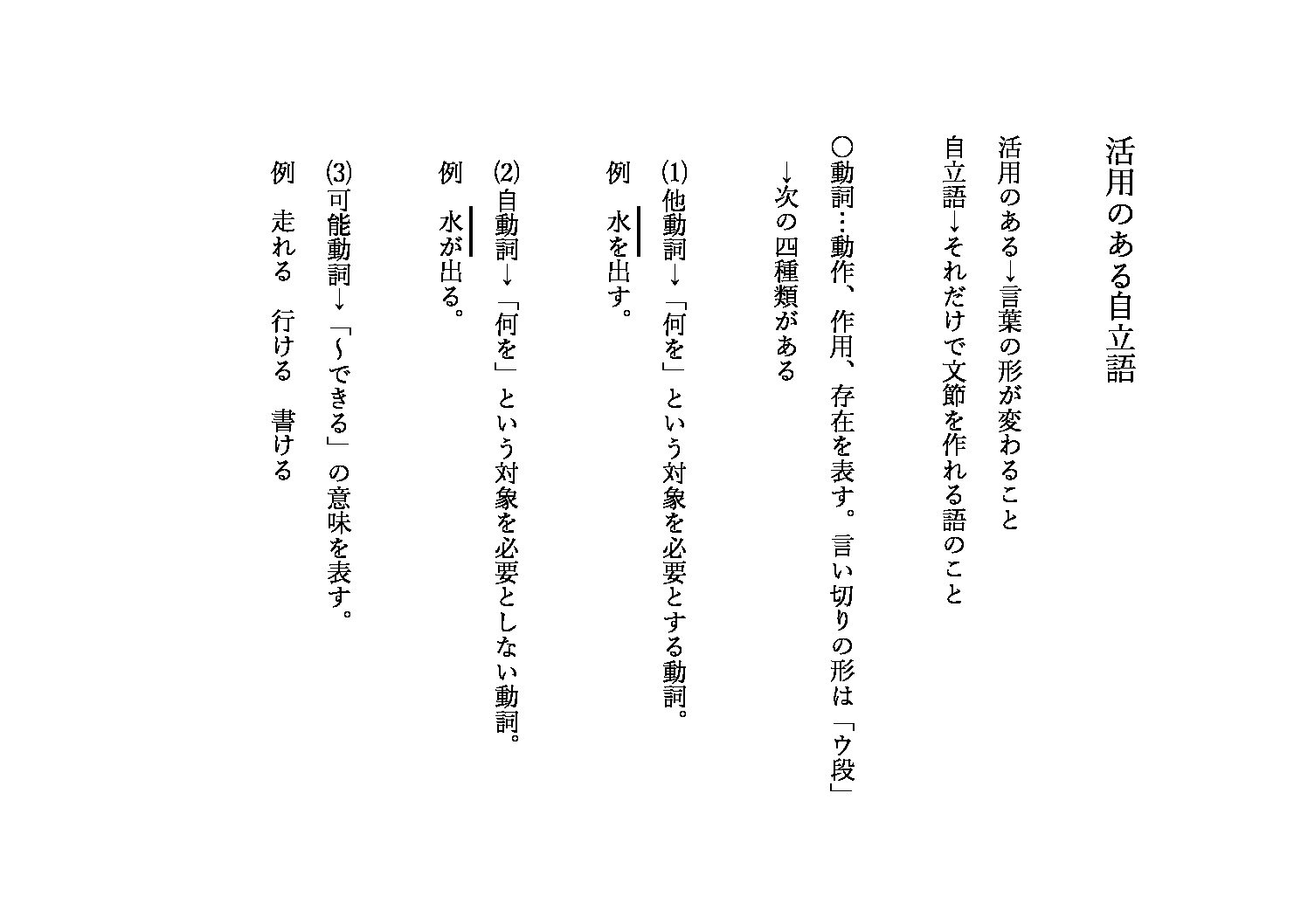 活用のある自立語