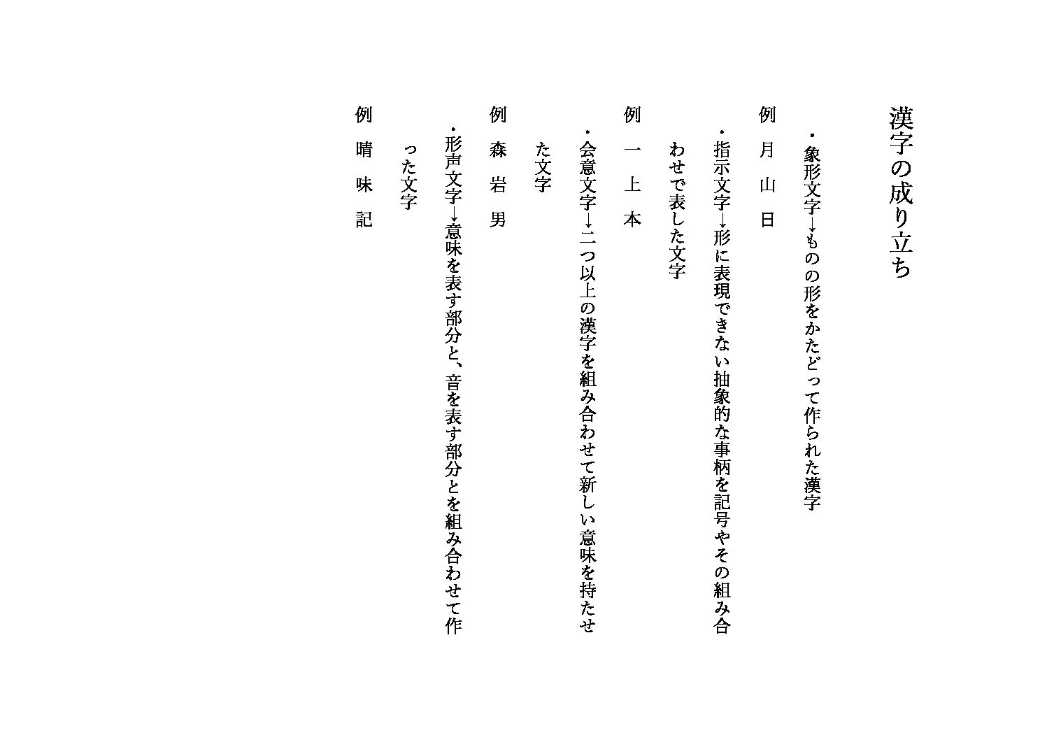 漢字の成り立ち