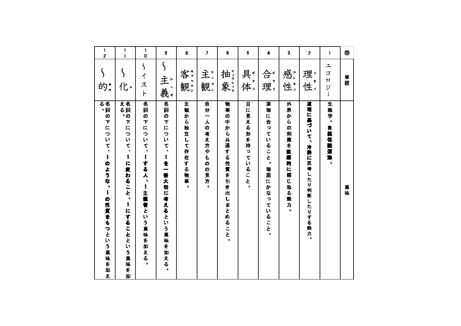 語彙プリント⑳