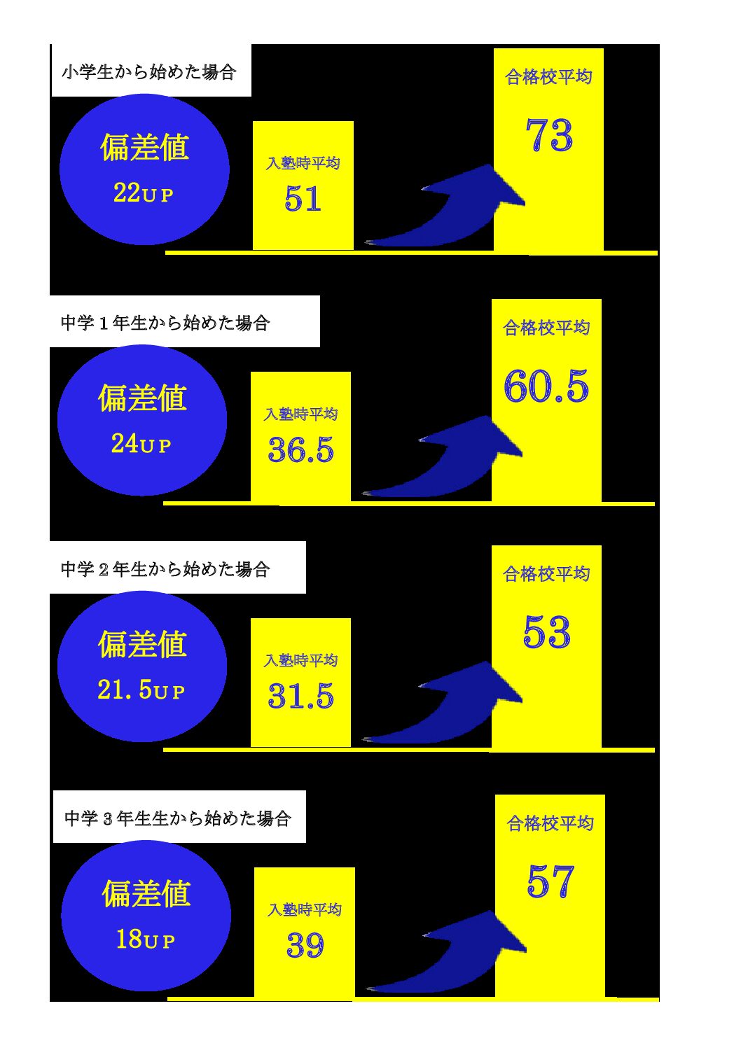 seiseki up 2021